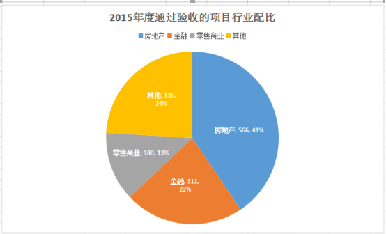 2015年度本市安防市場各具特色情況分析（行業(yè)統(tǒng)計）253.jpg