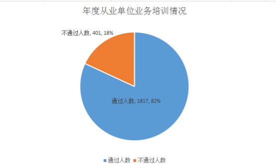 2015年度本市安防市場各具特色情況分析（行業(yè)統(tǒng)計）2030.jpg